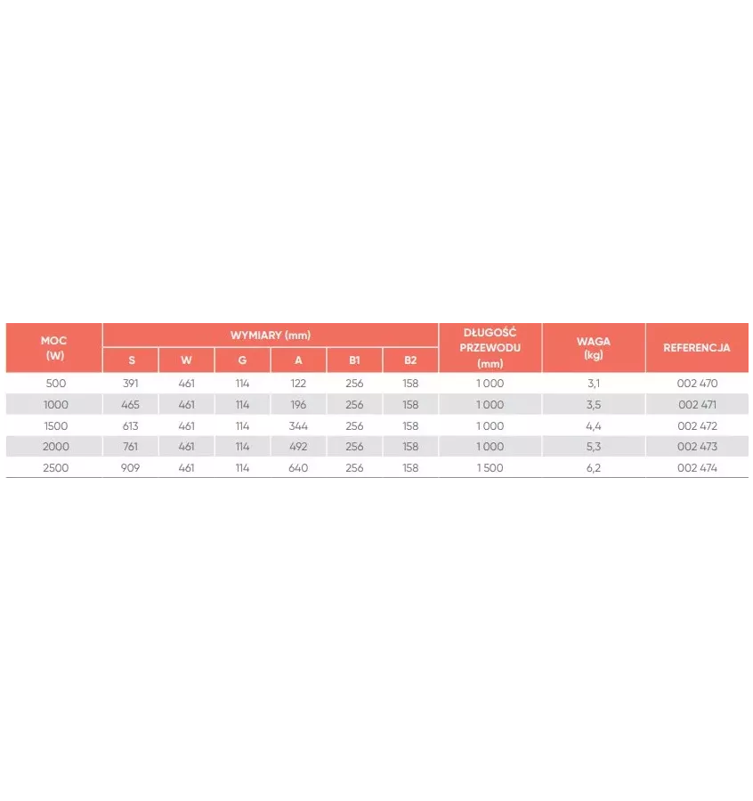 Elektra - Atlantic F120 Nástěnný konvekční ohřívač