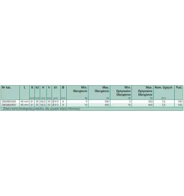 Walraven - Izolator elastomerowy VibraTek HR-1