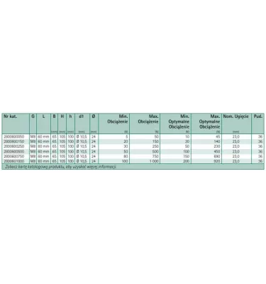 Walraven - izolator sprężynowy VibraTek HS-1