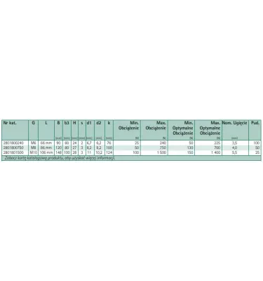 Walraven - mocowania elastomerowe VibraTek MR-B