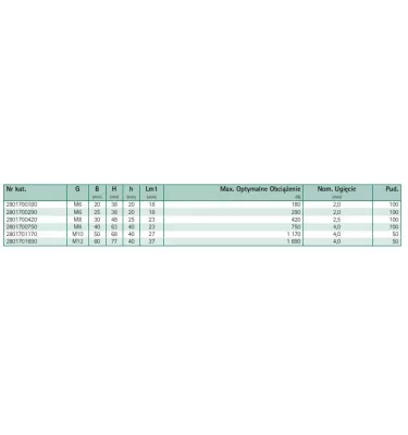 Walraven - amortyzator drgań Vibratek SB-M