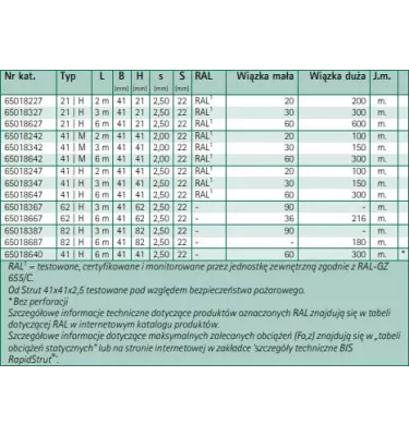 Walraven - Szyny Montażowe RapidStrut BUP