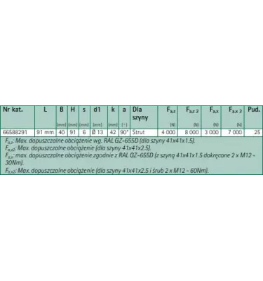 Walraven - kątownik wzmocniony Strut BIS