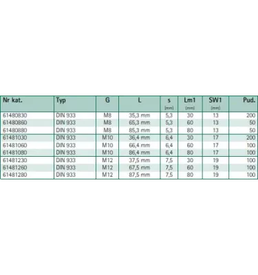 Walraven - śruba z łbem sześciokątnym BIS