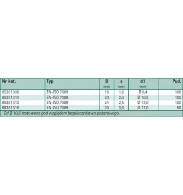 Walraven - podkładka płaska BIS (BUP1000)