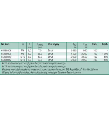 Walraven - Nakrętka ślizgowa Strut BIS