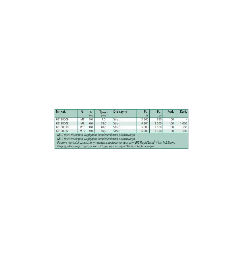 Walraven - Nakrętka ślizgowa Strut BIS