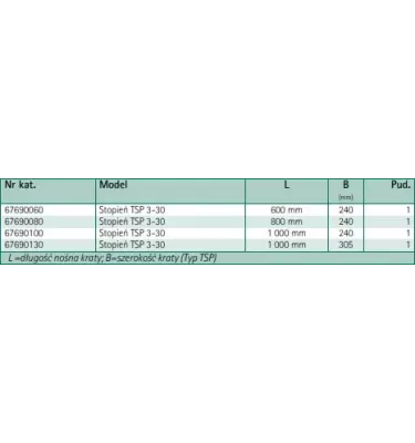 Walraven - stopnie podestowe BIS Yeti