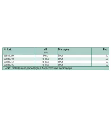 Walraven - podkładki U BIS Strut (BUP1000)