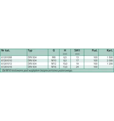 Walraven - nakrętka sześciokątna BIS BUP1000