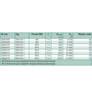 Walraven - pręt gwintowany BIS (BUP1000)