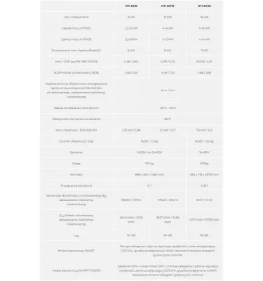 HKS Lazar - pompa ciepła inwerterowa HTi20 - R290