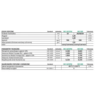 Isolgomma - mata wibroizolacyjna Megamat