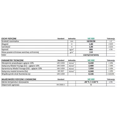 Isolgomma - mata wibroizolacyjna Megamat ME 800
