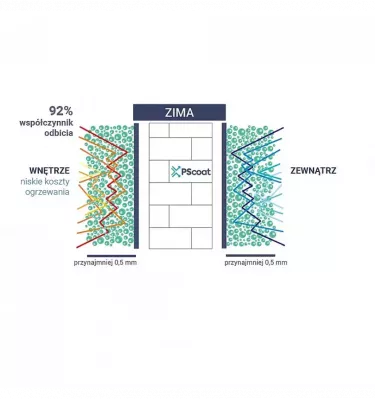 PScoat - PSC 250T Basic B