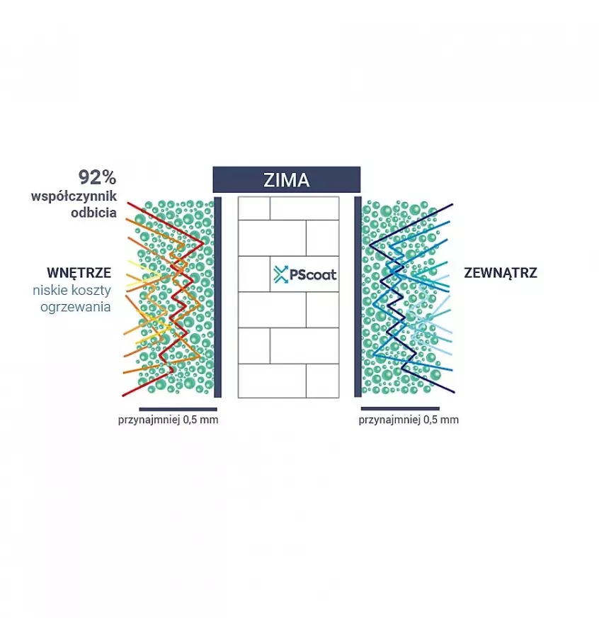 PScoat - PSC 250T Basic B