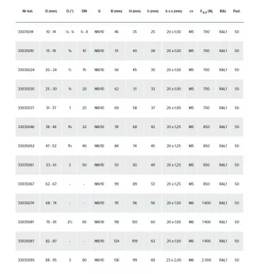 Walraven - obejma bez okładziny M10 2S BIS
