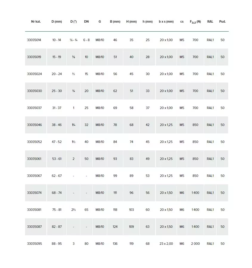 Walraven - obejma bez okładziny M10 2S BIS