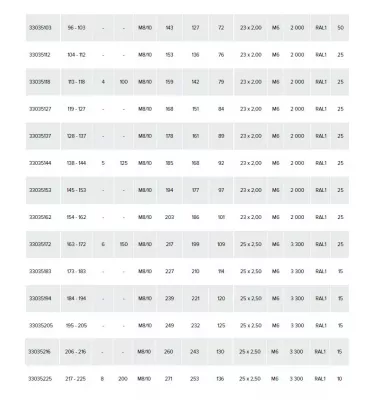 Walraven - obejma bez okładziny M10 2S BIS