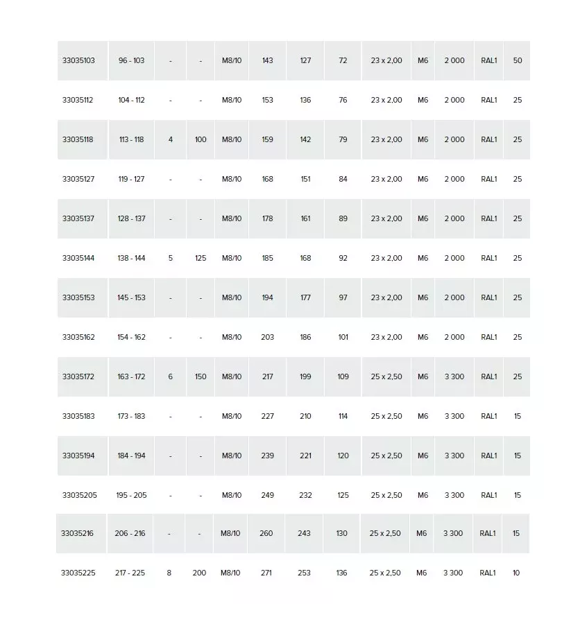 Walraven - obejma bez okładziny M10 2S BIS