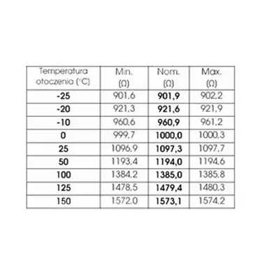 Plum - czujnik temperatury zewnętrznej CT6-P