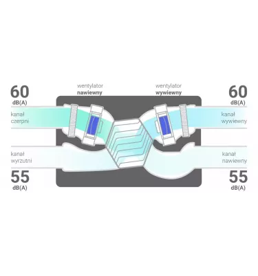 Thessla Green - rekuperator Air Pack4 400h Energy+