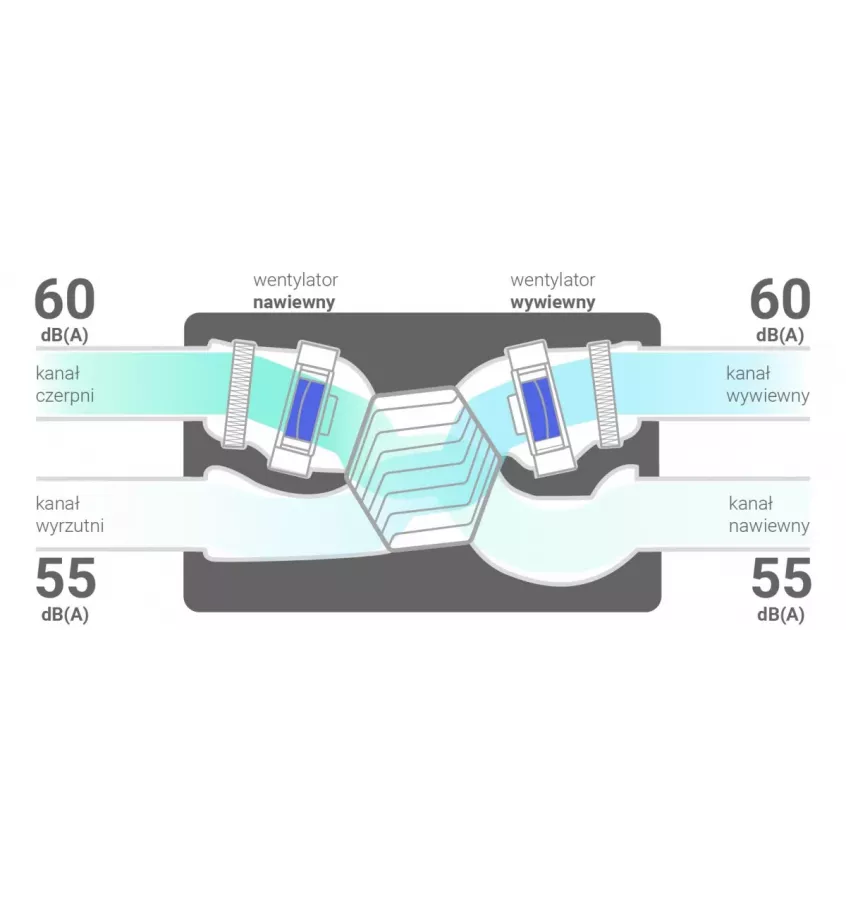 Thessla Green - rekuperator Air Pack4 400h Energy+