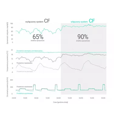 Thessla Green - rekuperator Air Pack4 400h Energy+