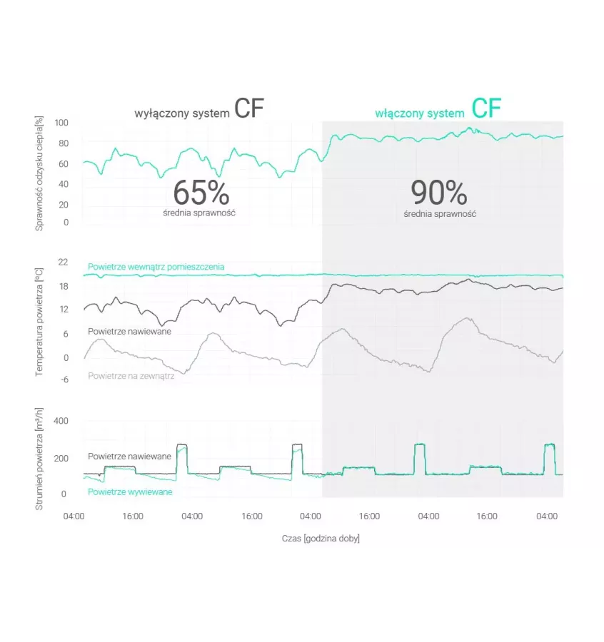 Thessla Green - rekuperator Air Pack4 400h Energy+