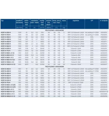 Venture Industries - wentylator ścienny osiowy Compact HCBT