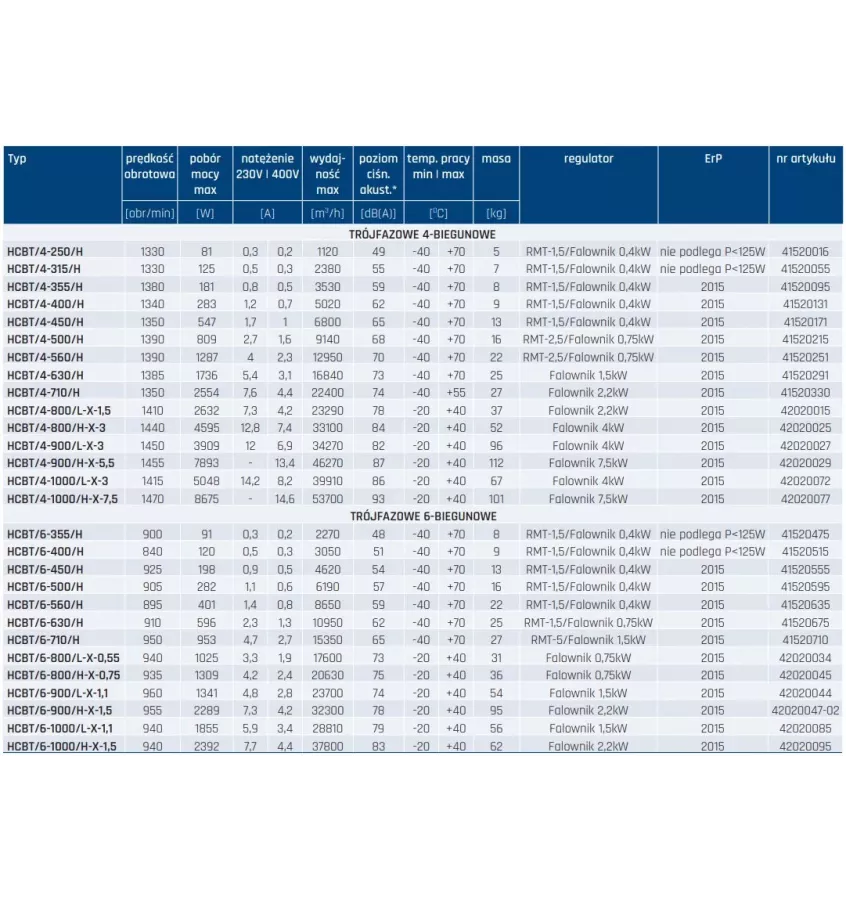 Venture Industries - wentylator ścienny osiowy Compact HCBT