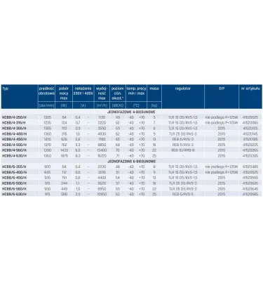 Venture Industries - wentylator ścienny osiowy Compact HCBB