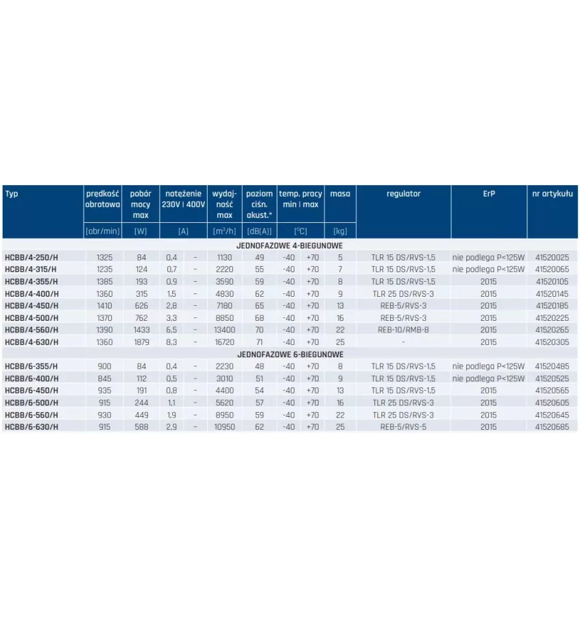 Venture Industries - wentylator ścienny osiowy Compact HCBB