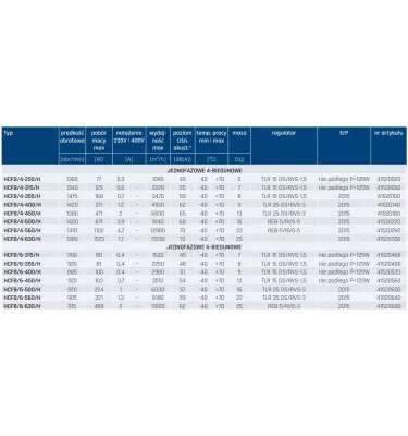 Venture Industries - wentylator ścienny osiowy Compact HCFB
