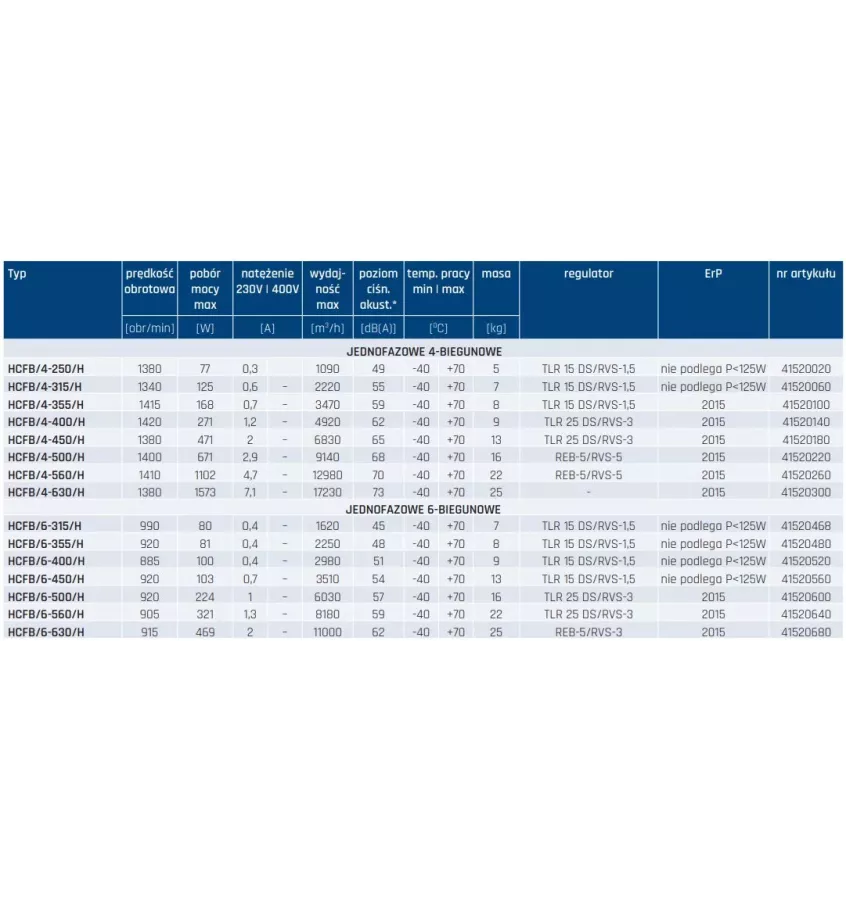 Venture Industries - wentylator ścienny osiowy Compact HCFB