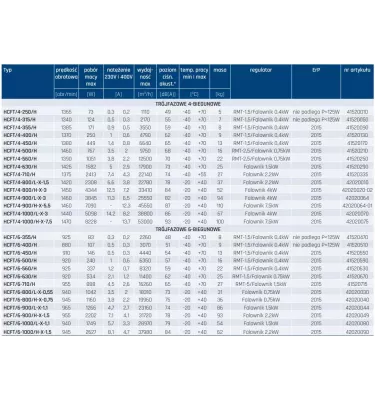 Venture Industries - wentylator ścienny osiowy Compact HCFT