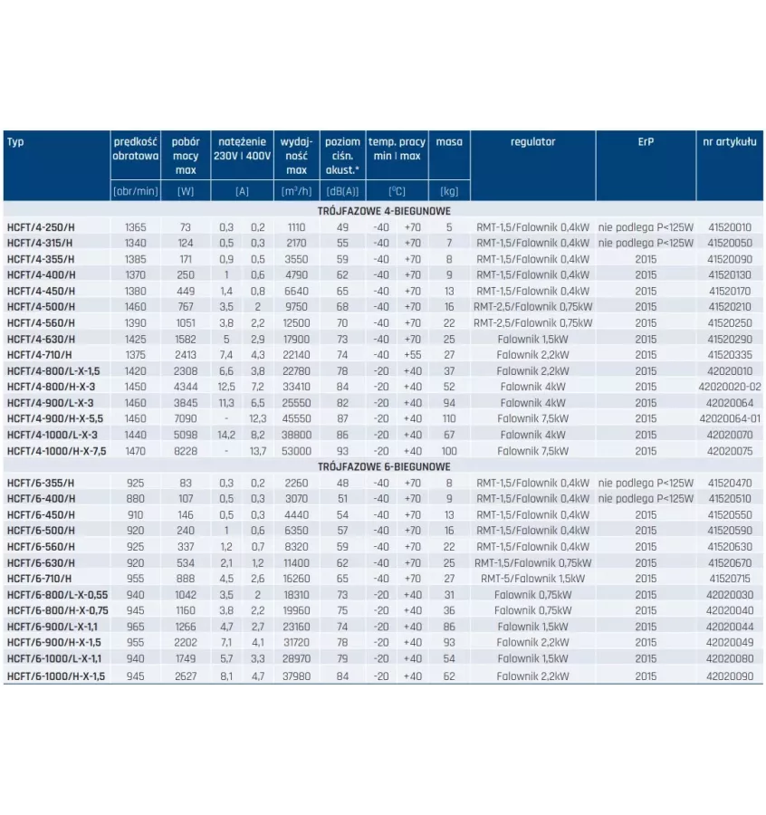 Venture Industries - wentylator ścienny osiowy Compact HCFT