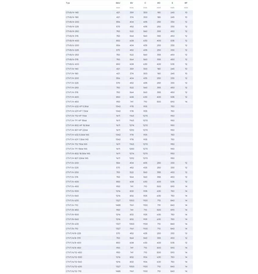 Venture Industries - wentylator dachowy CTVB