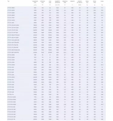 Venture Industries - wentylator dachowy CTVT