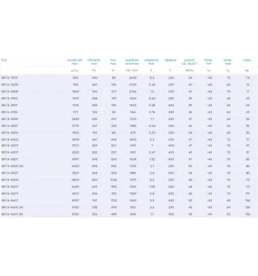 Venture Industries - wentylator kanałowy IBF - jednofazowy 230 V