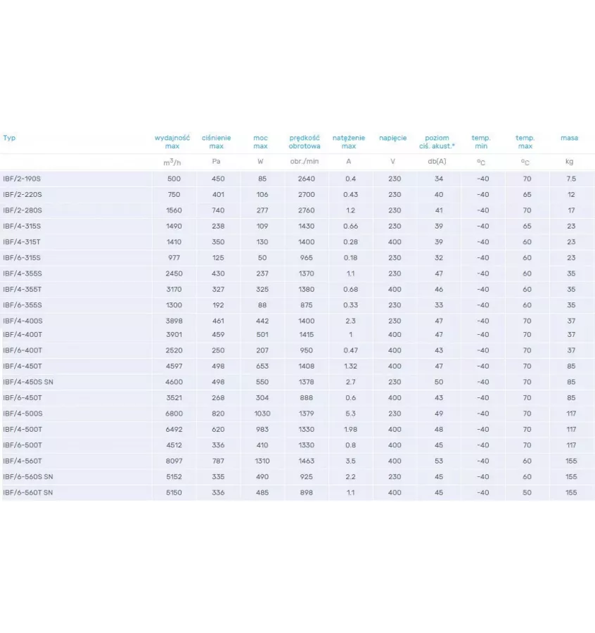 Venture Industries - wentylator kanałowy IBF - jednofazowy 230 V