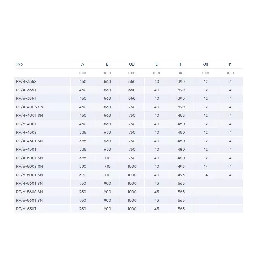 Venture Industries - wentylator dachowy RF - trójfazowy 400 V