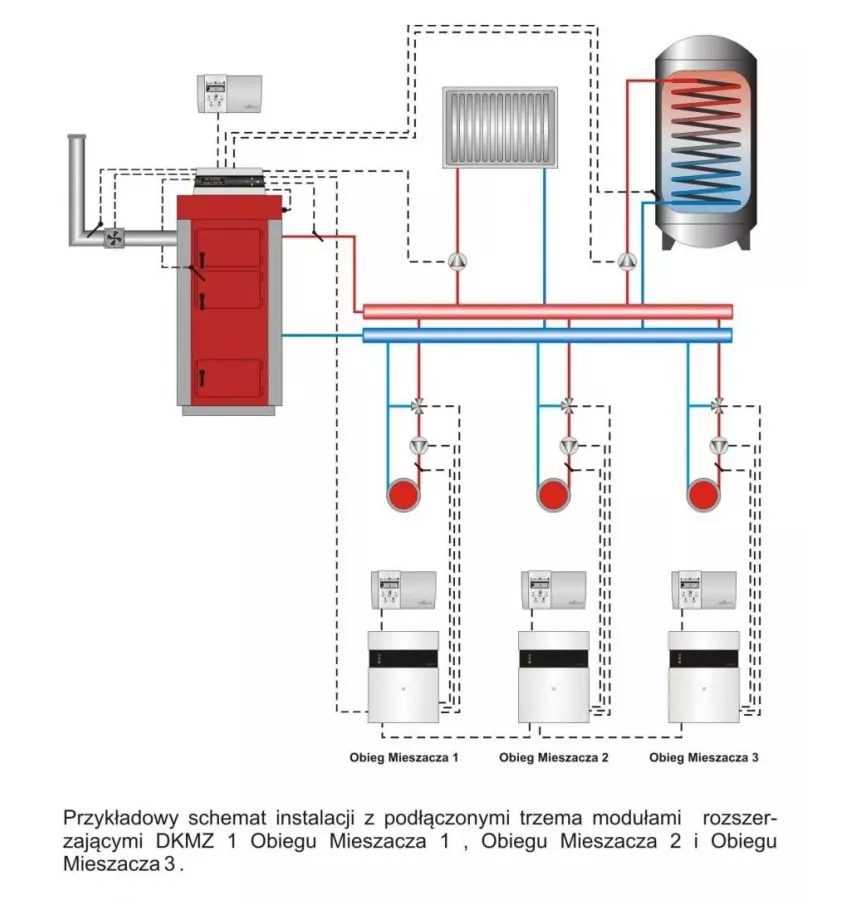 DK System - regulator temperatury kotła Ekoster 430S RS