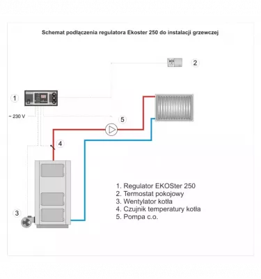 DK System - regulator temperatury kotła Ekoster 250