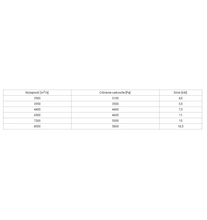 Netecs - wentylator do czystego powietrza Classic SFN