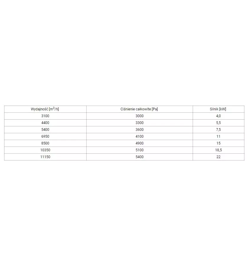 Netecs - wentylator do pyłów Classic VS