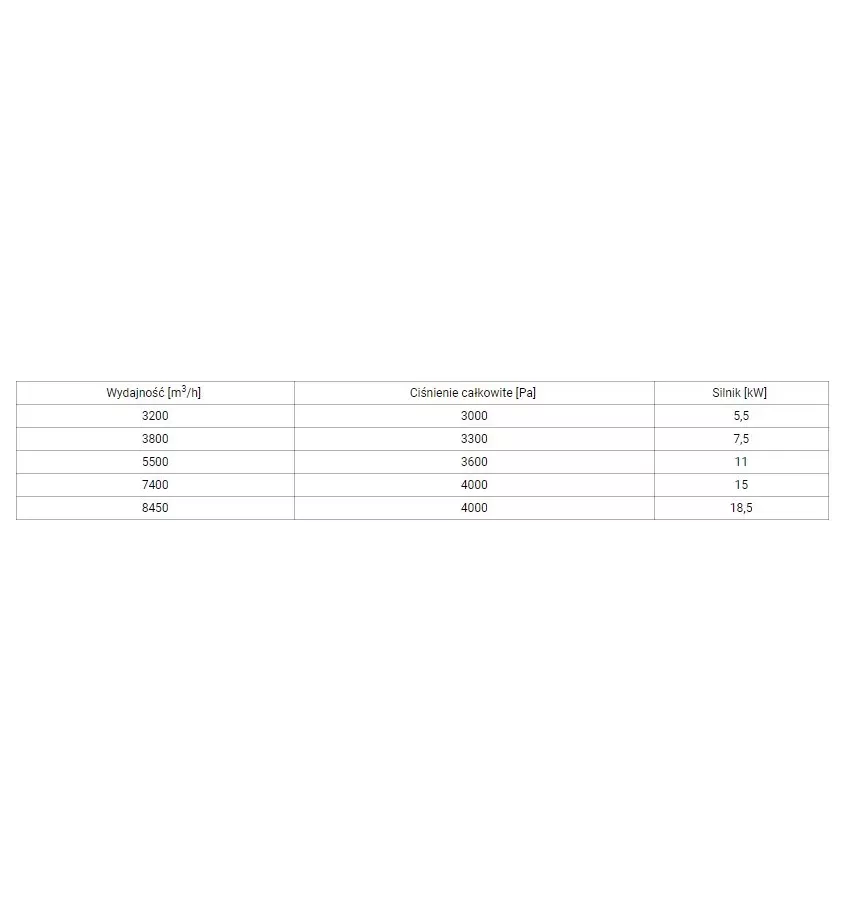 Netecs - wentylator transportowy Classic EN