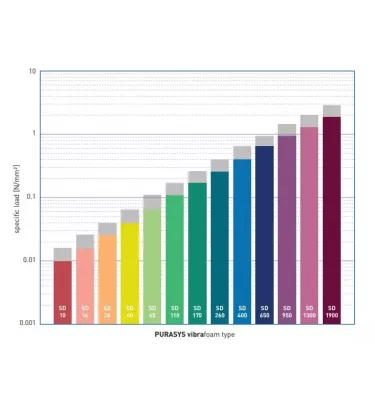 Kraiburg PuraSys - płyta wibroizolacyjna piankowa SD 650 ciemnoniebieska