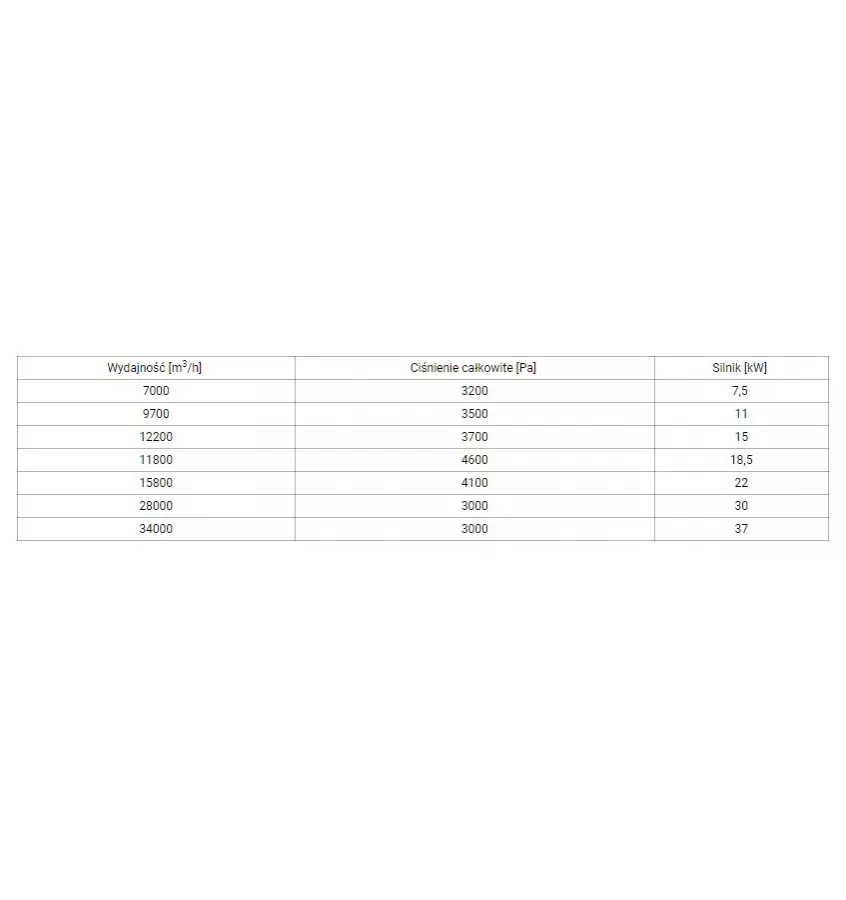 Netecs - wentylator do czystego powietrza Premium SFN