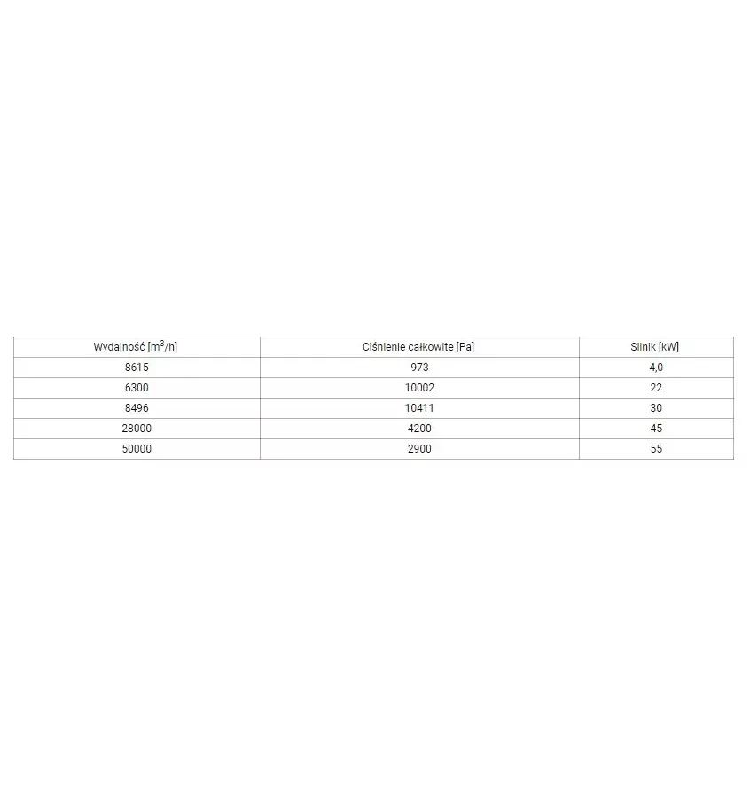 Netecs - wentylator do pyłów Premium VS